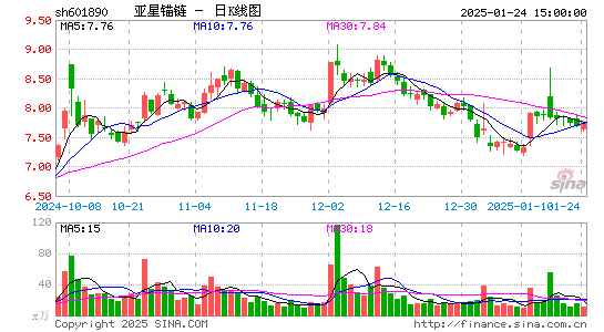 亚星锚链