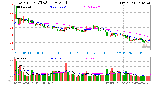 中煤能源