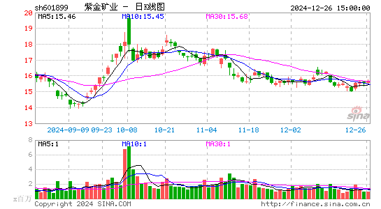 紫金矿业