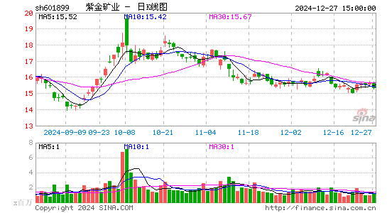 紫金矿业