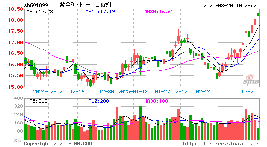 紫金矿业