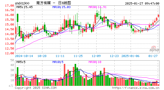 南方传媒