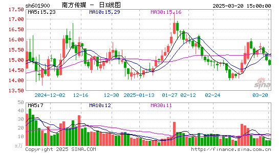 南方传媒