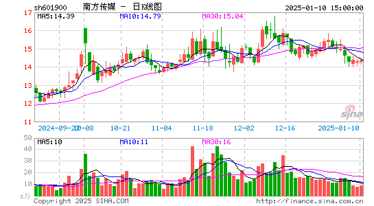 南方传媒