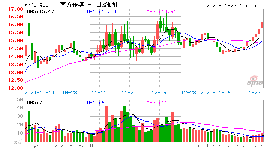 南方传媒