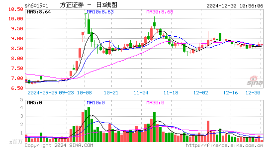 方正证券