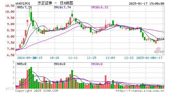 方正证券