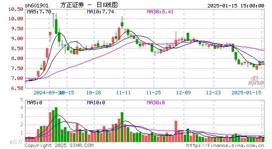 方正证券