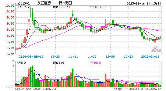 方正证券