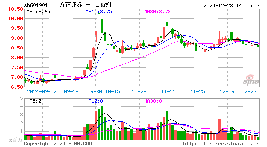 方正证券