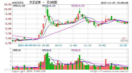 方正证券