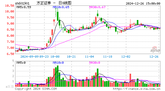 方正证券