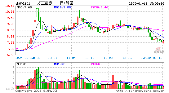 方正证券