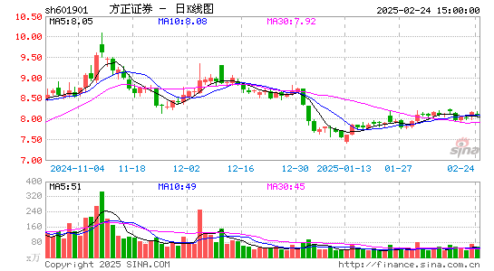 方正证券