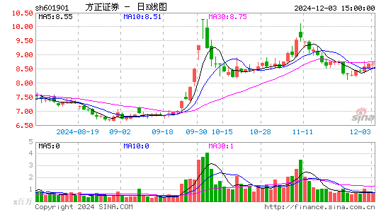 方正证券