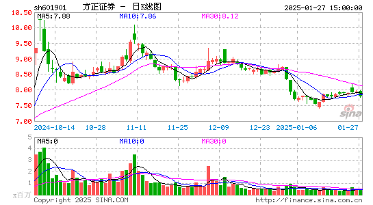 方正证券