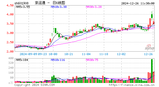 京运通