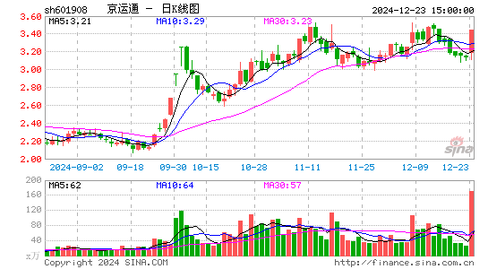 京运通