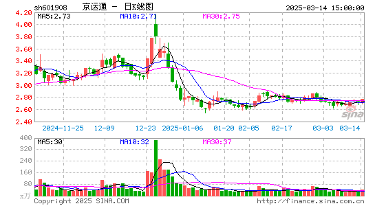 京运通