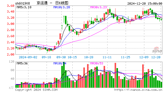 京运通