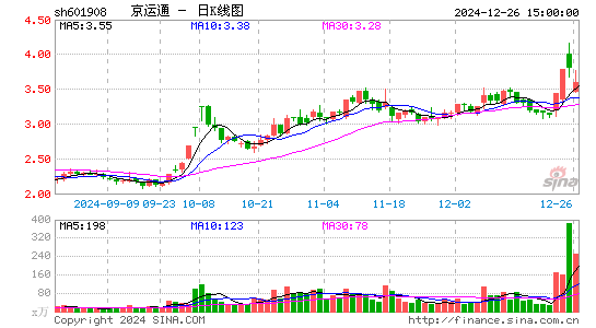 京运通