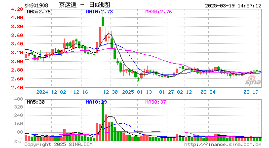 京运通