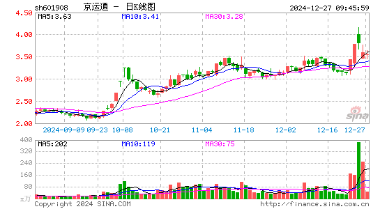 京运通