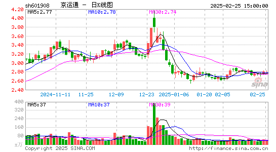 京运通