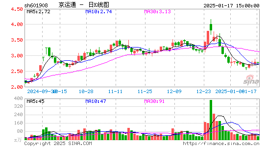 京运通