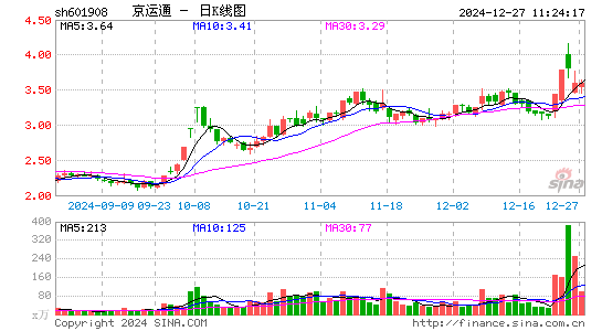 京运通