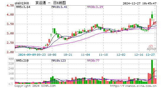 京运通