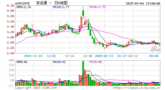 京运通