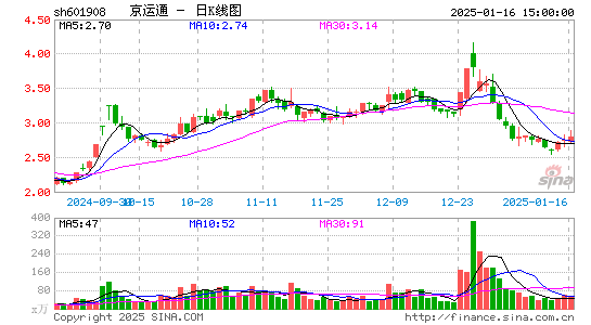 京运通