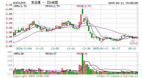 京运通