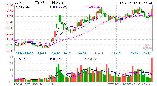 京运通