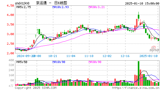 京运通