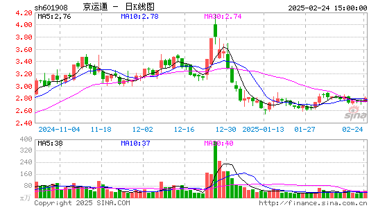 京运通