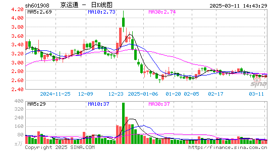 京运通