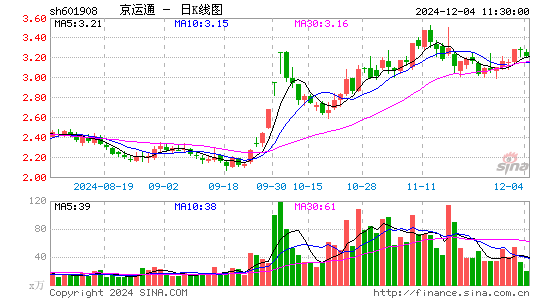 京运通