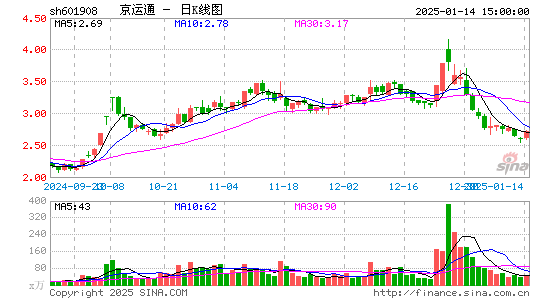 京运通