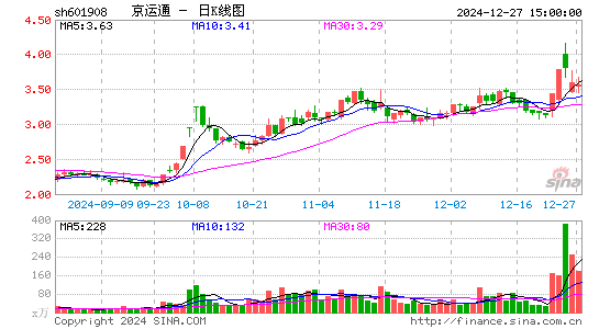 京运通