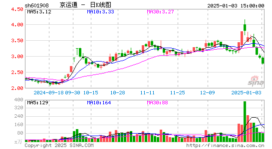 京运通