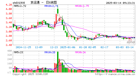 京运通