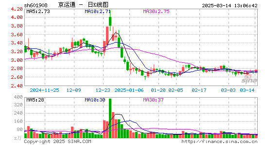 京运通