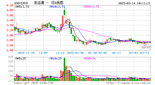 京运通