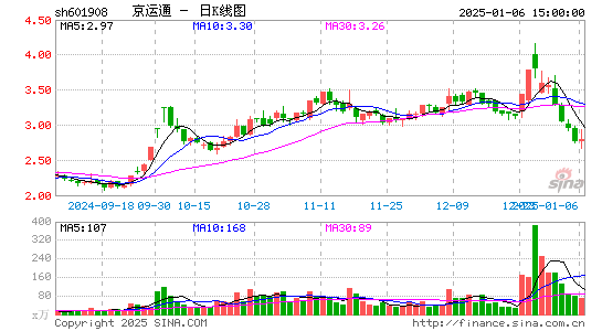 京运通