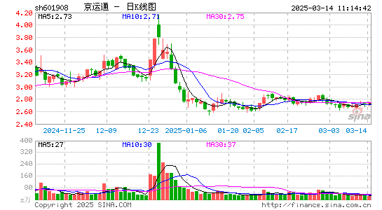 京运通