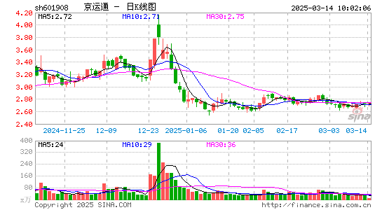 京运通