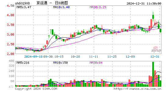 京运通