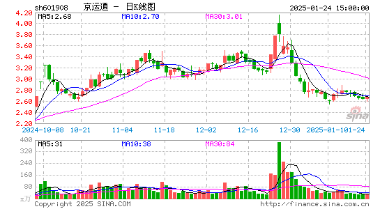 京运通